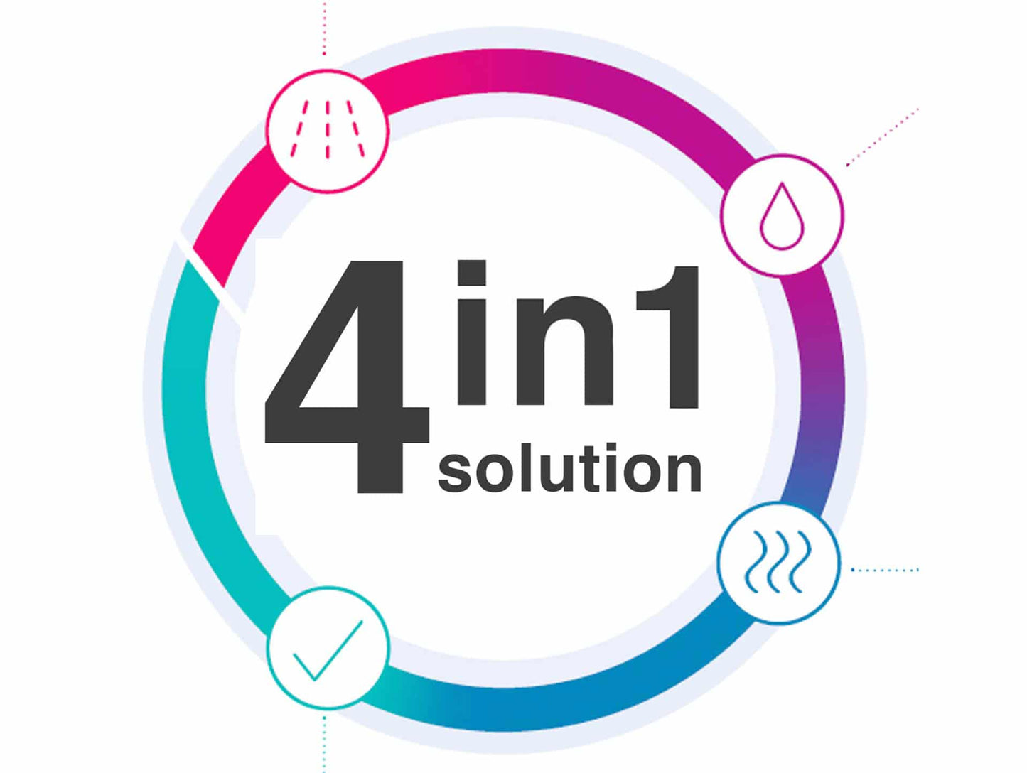 Careclave® 4-in-1 Solution